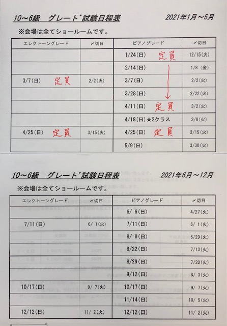 ヤマハグレード