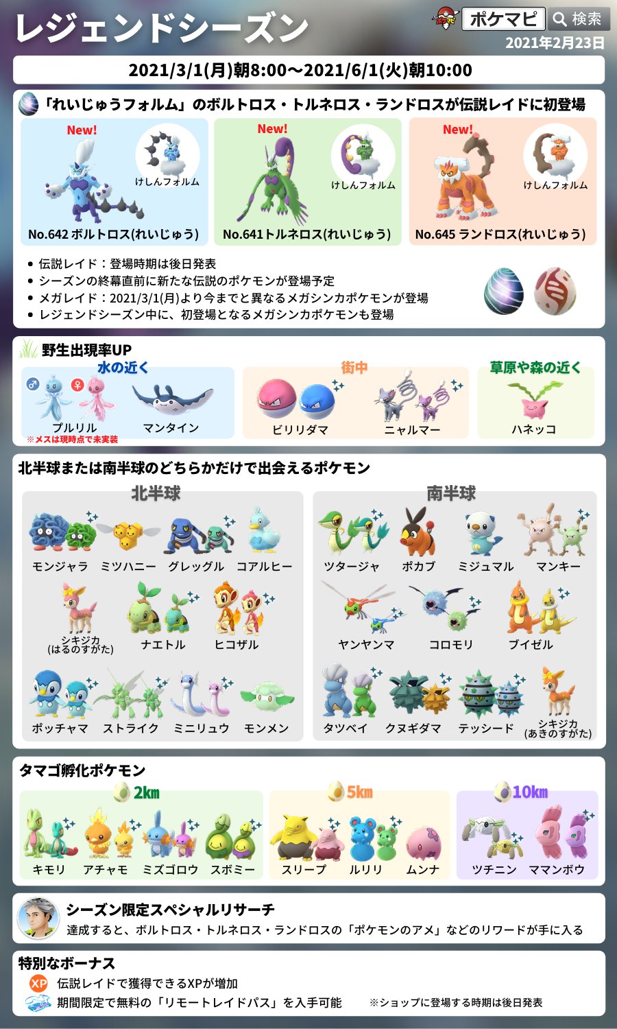 ポケモンgo攻略情報 ポケマピ レジェンドシーズン 21 3 1 月 朝8時 6 1 火 朝10時 れいじゅうフォルムのボルトロス トルネロス ランドロス伝説レイド 北 南半球で出現ポケモンが異なる タマゴ孵化ポケモンが変化 シーズン限定スペシャル