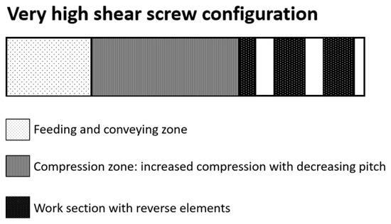 "Changing #Wheat Bran Structural Properties by #Extrusion_Cooking on a Pilot and Industrial Scale: A Comparative Study ", by Christophe M. Courtin et al.
🔗More info: mdpi.com/2304-8158/10/2…