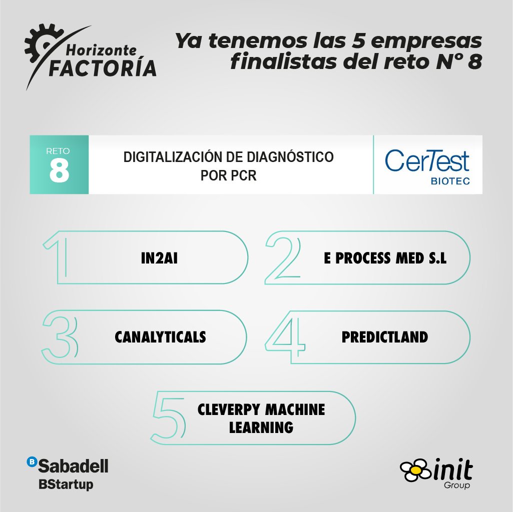 En #HorizonteFactoría 2020 <a href="/CerTestBiotec/">CerTest Biotec, S.L.</a> también lanzaba su reto sobre digitalización de diagnóstico por PCR. Y estas son las 5 empresas finalistas ¡Enhorabuena! Mucha suerte. Sabremos el nombre de la ganadora en abril.  bit.ly/3oPVaGa