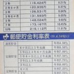 本当のバブルはこれ!郵便貯金の利息が10％を超えていた時代!