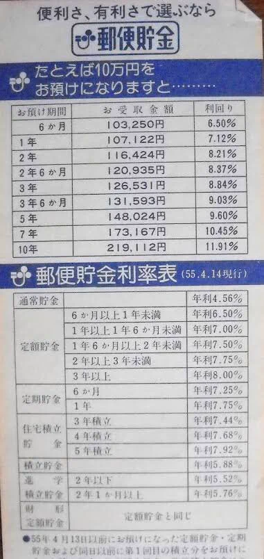 本当のバブルはこれ！郵便貯金の利息が10％を超えていた時代！
