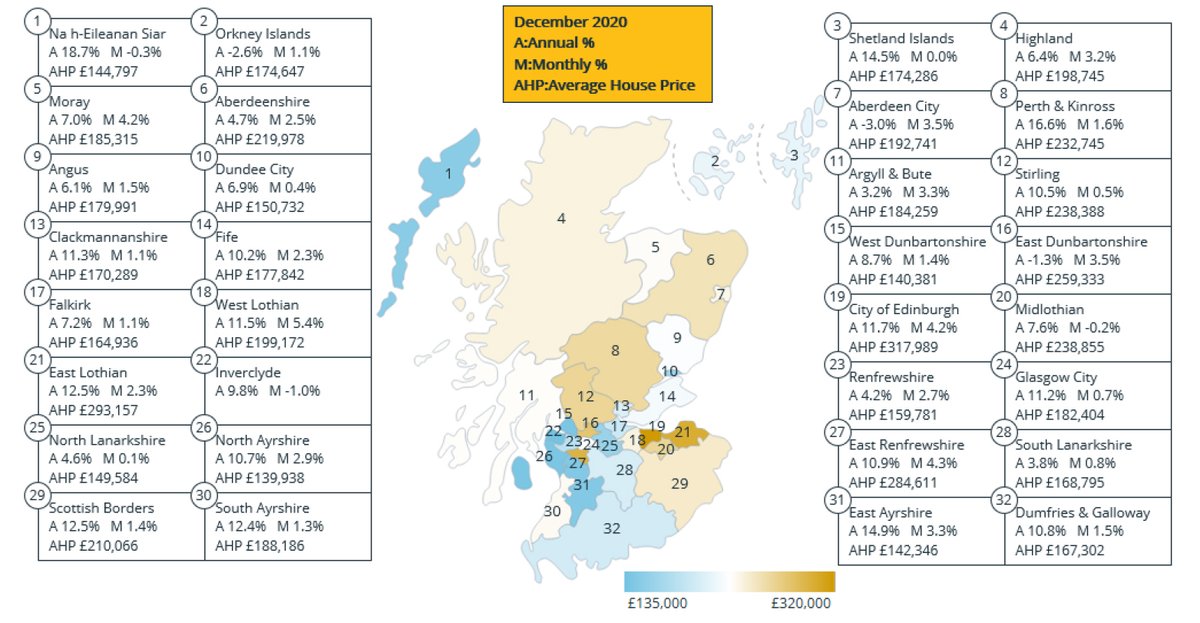 E Surv On Twitter Our Latest Scottish House Price Index Reveals That Scotland S Average House Price Has Exceeded 200 000 And House Prices Have Reached Record Levels In 22 Local Authority Areas Take A