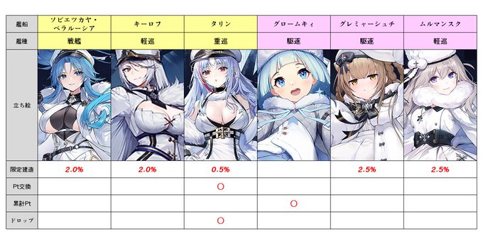 北方連合のtwitterイラスト検索結果 北方連合のtwitterイラスト検索結果