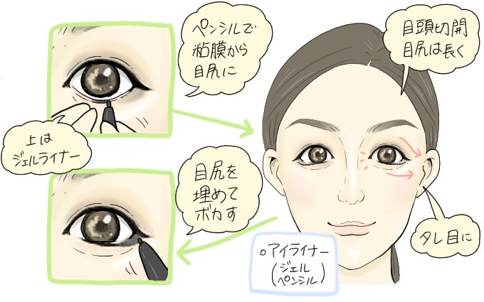 ブログでこんな感じでイラストと文章で説明してます!

↓    全文はこちらから ↓

https://t.co/UsaQDYiOUl 