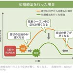 花粉症の人に朗報 駄菓子が花粉症に効くかもしれない 話題の画像プラス