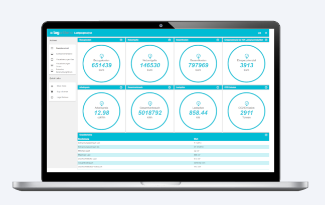 logarithmo_gmbh's tweet image. Kennen Sie eigentlich schon unseren digitalen Energieberater? 

Keine komplizierten Auswertungen und Vorgänge mehr, durch die Nutzung unserer maßgeschneiderten Software!

Sprechen Sie uns gerne an! Ihr logarithmo Team