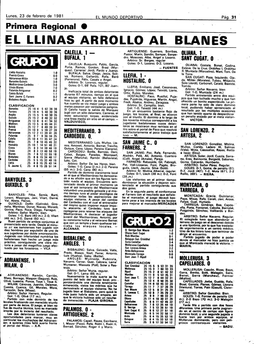 [📜HISTÒRIA] 🔍Avui fa 40 anys, el <a href="/CEBanyoles/">CEBanyoles</a> liderava el grup 1 de 1a Regional després de vèncer el <a href="/ADGuixols1914/">AD Guíxols</a> (3-0). Era la 18a victòria en 25 partits. Els banyolins obtindrien el títol -i 98 gols, amb 3 punts més que el <a href="/futbolfarners/">C.E. Farners</a>, i l'ascens a Preferent. #futbolcat