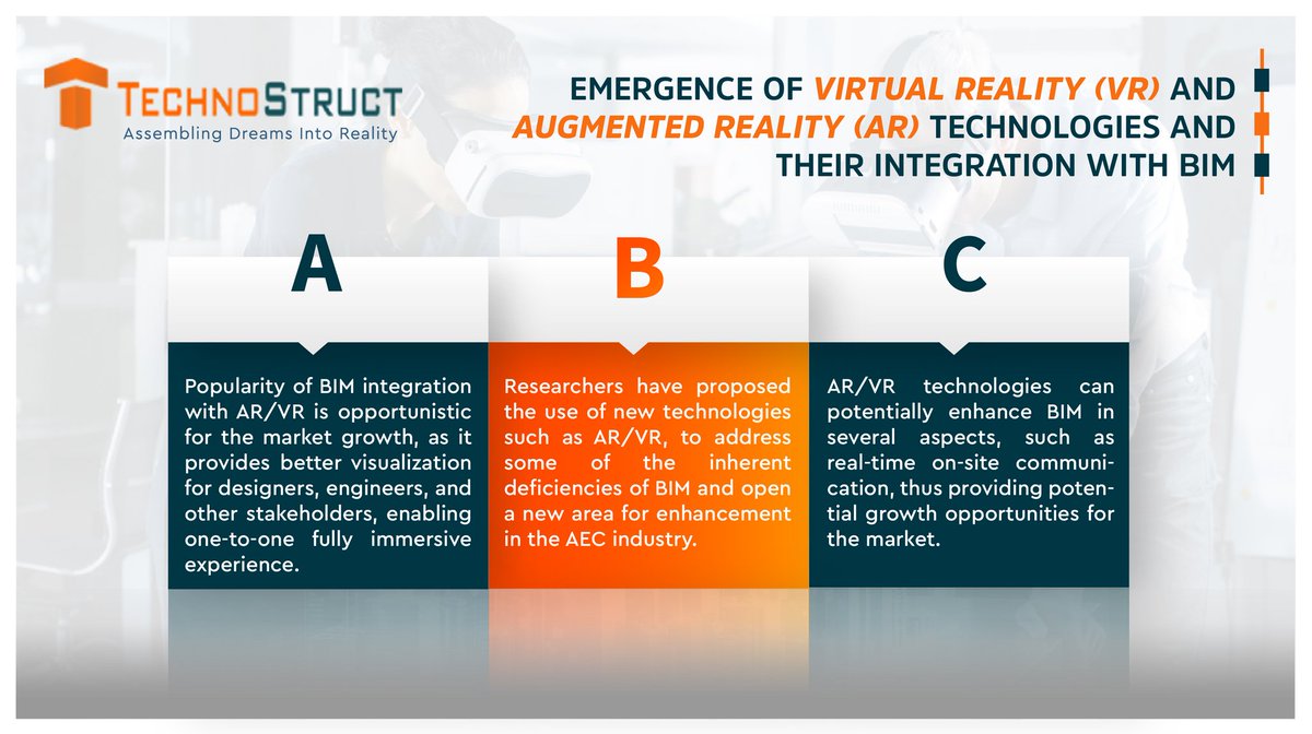 TechnoStruct's tweet photo. Many experts believe that the integration of #VirualReality and #AugmentedReality with #BIM will not only create more growth opportunities in the market, but will also provide better visualization for designers, engineers and many others.
#TechnoStruct #AR #VR #AECIndustry https://t.co/aa0N2zx8fa