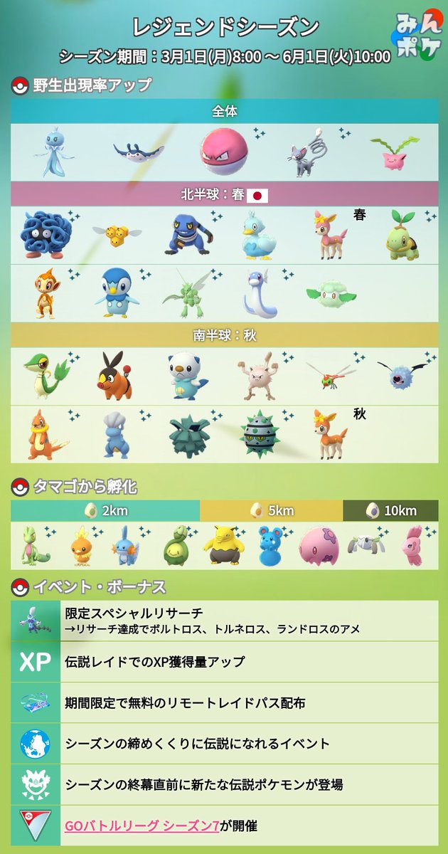 ポケモンgo攻略 みんポケ レジェンドシーズン 公式ページで出現するポケモンの記載がコダックからプルリルに変わっています T Co Udohoa9o9f ポケモンgo