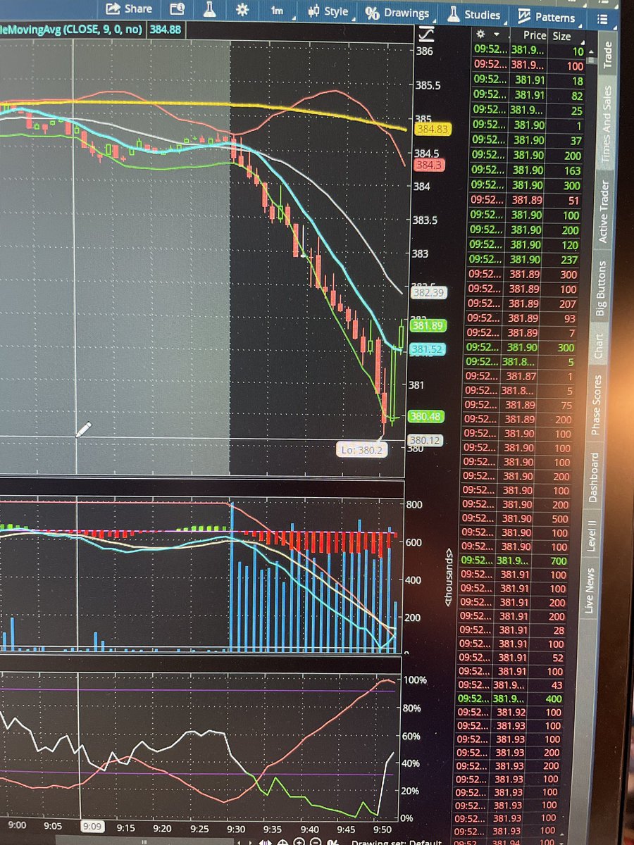 nessesque's tweet image. $SPY bounce