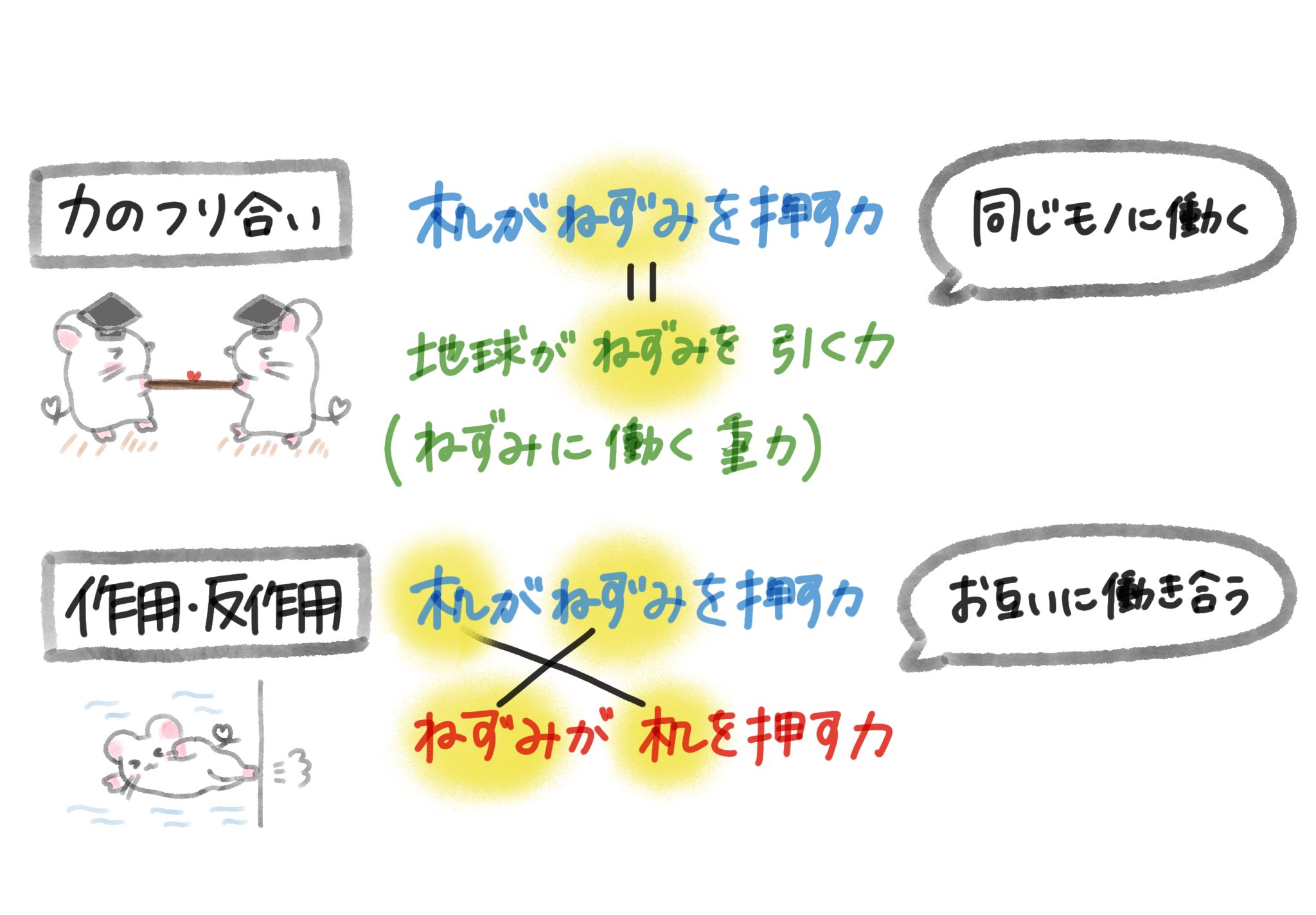 Tweets With Replies By 理科のおとも ゆるイラスト Rika No Otomo Twitter
