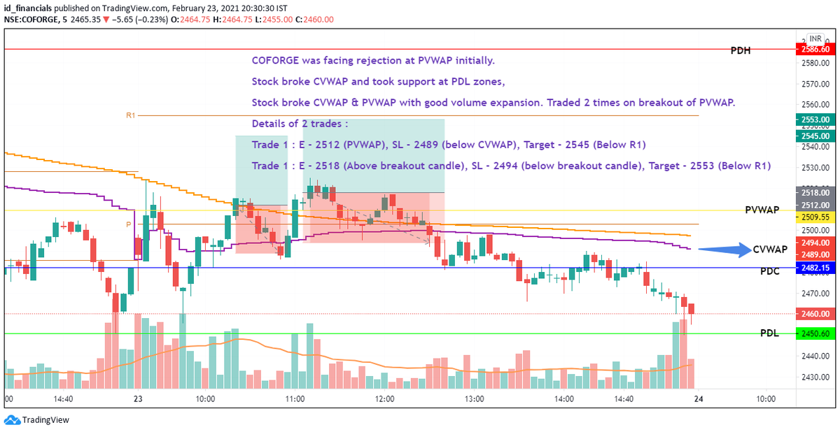 dhaval019's tweet photo. #BlissTrades
#VWAPTrading
#IntradayTrades
#LearningTheArt
#OneStepAtATime

Twin SL day today .. 😓

@blisstrades @__inder @ritikaitis @PoliticoBurrito https://t.co/fUvsdENPOP