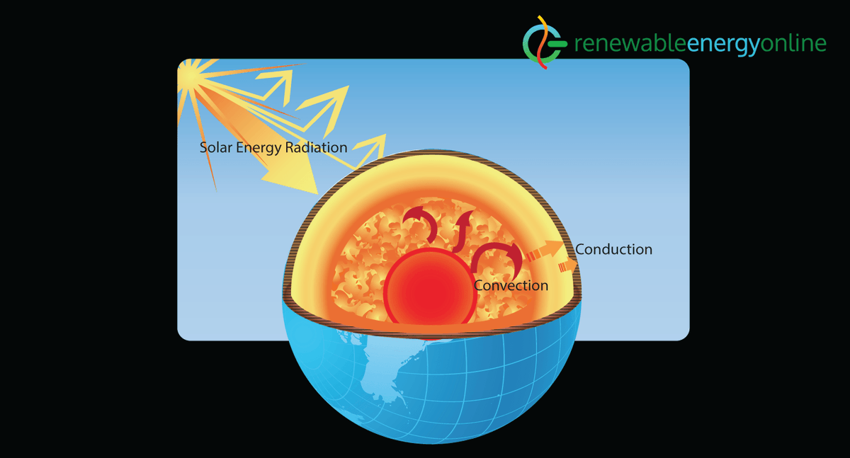 OnlineRenewable's tweet photo. We have used glossary for better understanding of the content. Moreover, the glossaries are animation based and are an essential part of our e-learning portal.
.
.
.
Visit us today at: https://t.co/pBtWmXqPIE
 #renewableenergy #renewableenergysystems #renewableenergyisthefuture https://t.co/x3YxQjX6iE