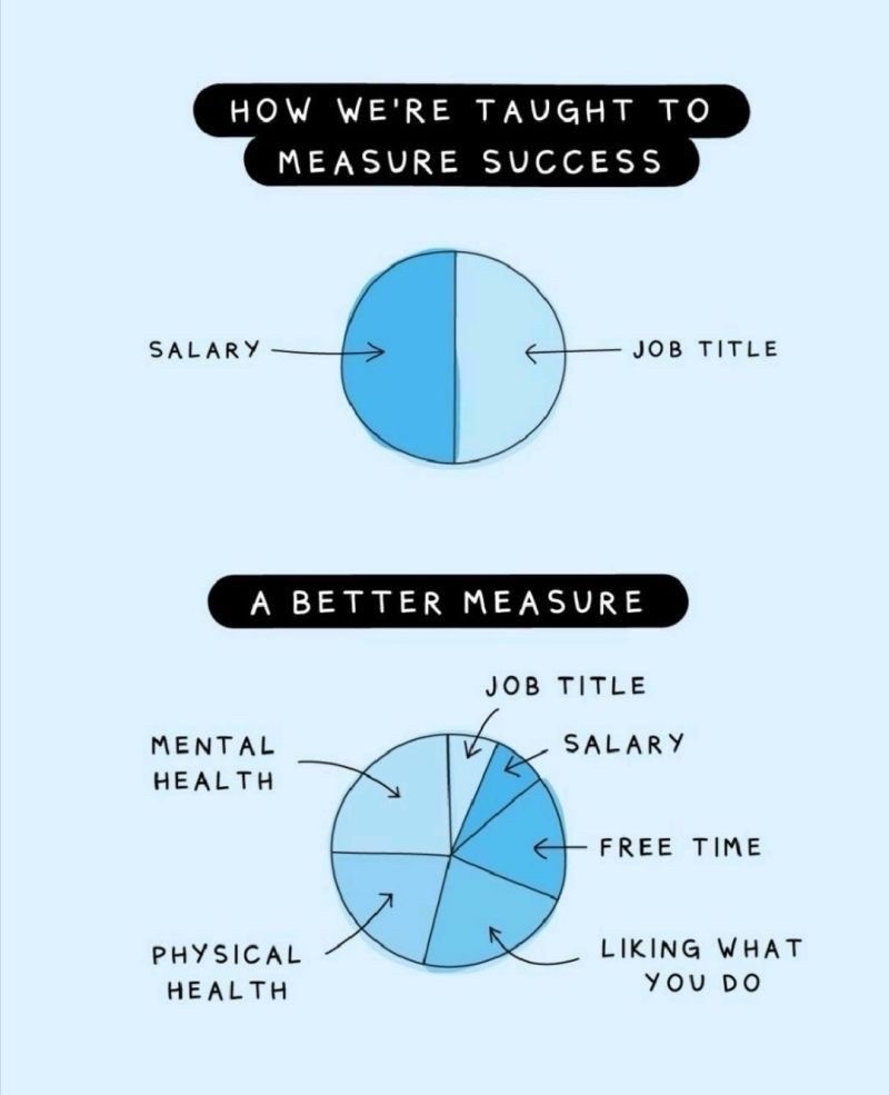 Women In Parasitology on Twitter: "This is the jobs/opportunities thread.  Please add jobs to this thread! Follow me @vectorcollector for regular  vector, parasite, &amp; ento job posts. 1st. This philosophy of  #WorkLifeBalance