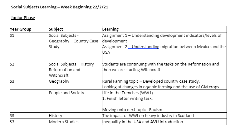 PAsocialsubs's tweet photo. S1-3 Social Subjects remote learning tasks w/b 22.2.21 @perthacademy https://t.co/ej5GsisZDa