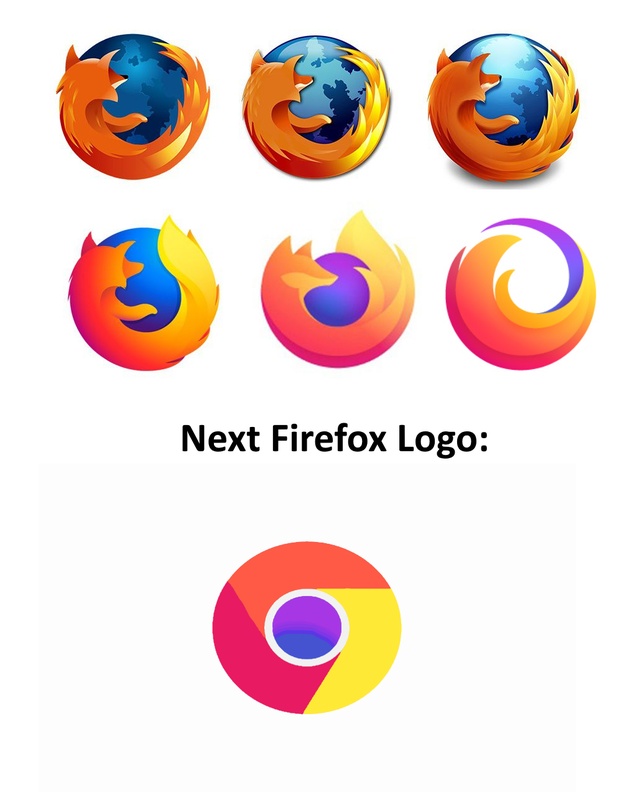 Nixcraft On Twitter Firefox S New Logo Has More Fire Less Fox Next Ff Logo Might Surprise You fox next ff logo might surprise
