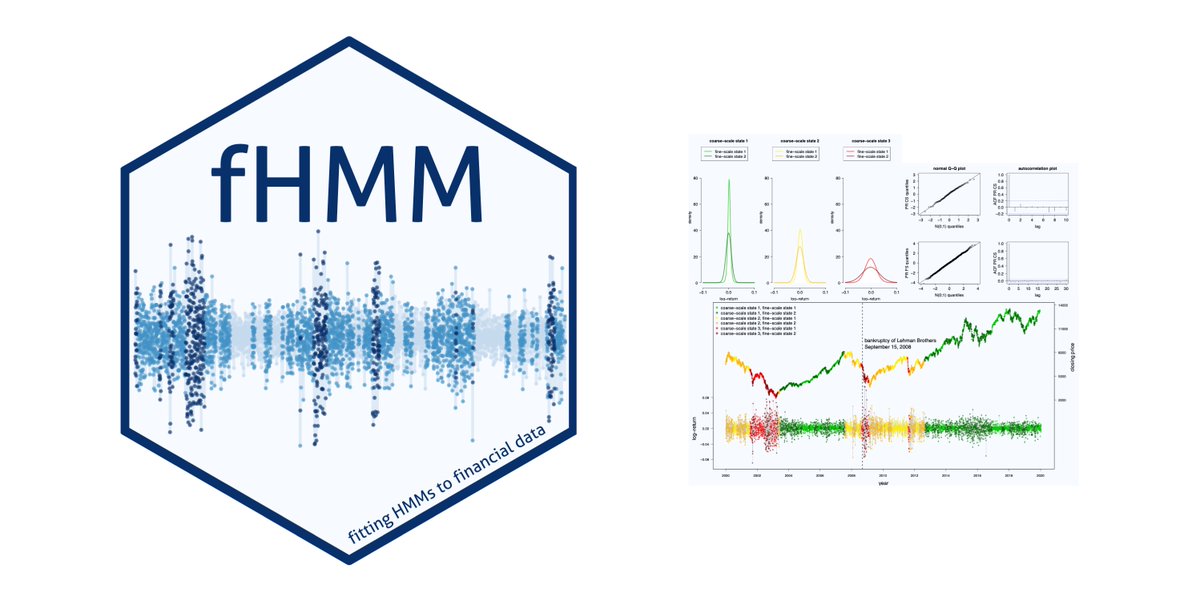 fHMM: #RStats package for fitting (hierarchical) #HMMs to financial time series (now available on CRAN). Provides tools for data scraping, model fitting, model checking, and visualisation 📉. Check tinyurl.com/2ehp3xuu for details/examples (all credit to Lennart Oelschläger)!