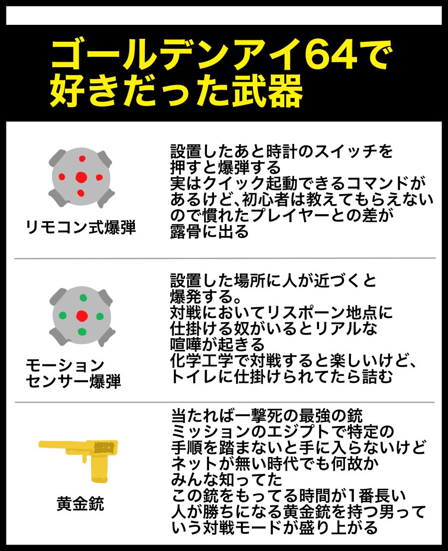 ギガてんつゆ Auf Twitter 64のゴールデンアイで個人的に好きだった武器をまとめました Rcほんと好き ギガてんつゆ Auf Twitter 64のゴールデンアイで個人的に好きだった武器をまとめました Rcほんと好き