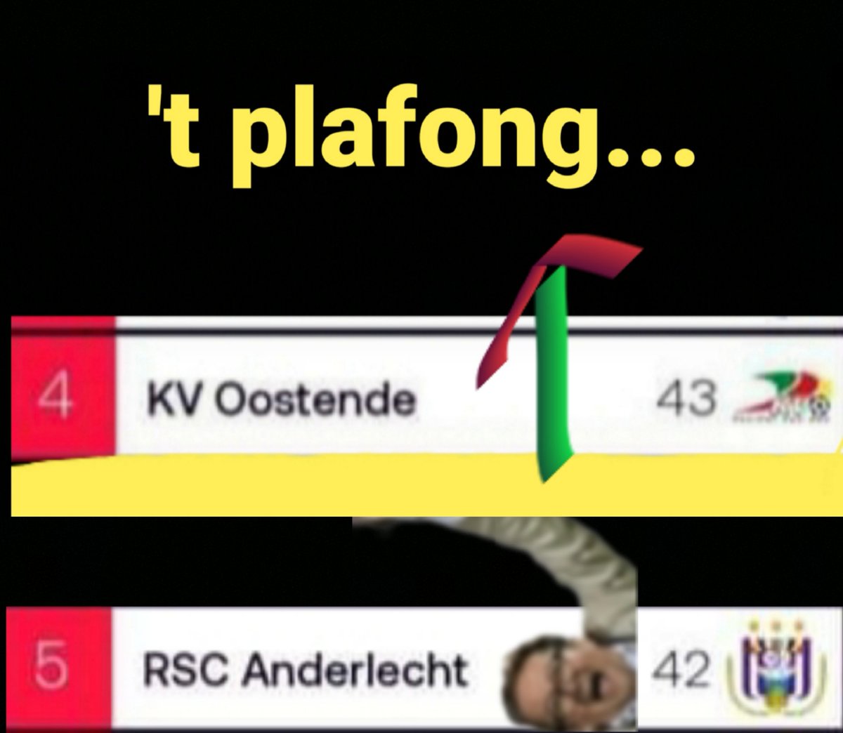 DenysPhilip's tweet photo. Vanavond #FanBoard bij @rscanderlecht En dan te bedenken dat paar jaar terug het plafond bereikt was bij @kvoostende ... tja...'t kan verkerenπ #KVO @KustboysKVO @sporza @hlnsport @voetbalkrant @ElevenSportsBEn ππππβ€π https://t.co/kMxLn1xDP4