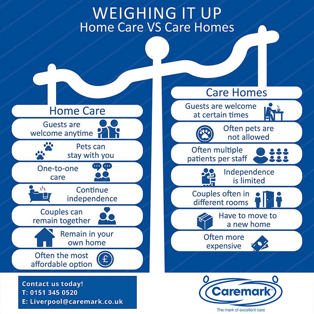 Weighing it up!

Contact us today for more information or to book a free home assessment. 😁💙

#Homecare #HomeCareLiverpool #LiveInCare #Caremark #CaremarkLiverpool #Care #CareLiverpool #StayHome #StaySafe #Healthcare #CareAtHome #LiverpoolJobs #Liverpool #Dementia #UK