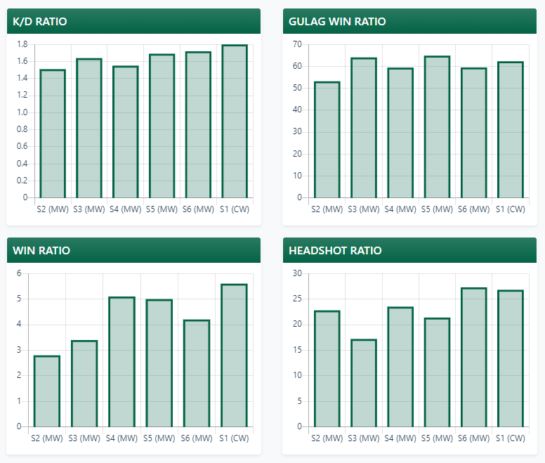 wzranked's tweet photo. Data from previous seasons is now available to supporters on Patreon! You can request me to load your stats from all previous seasons.

I do not have the resources to load full match history for everybody yet. You can support and read more about me on: https://t.co/ZXOBileUOi https://t.co/gv1z6cDeZ0