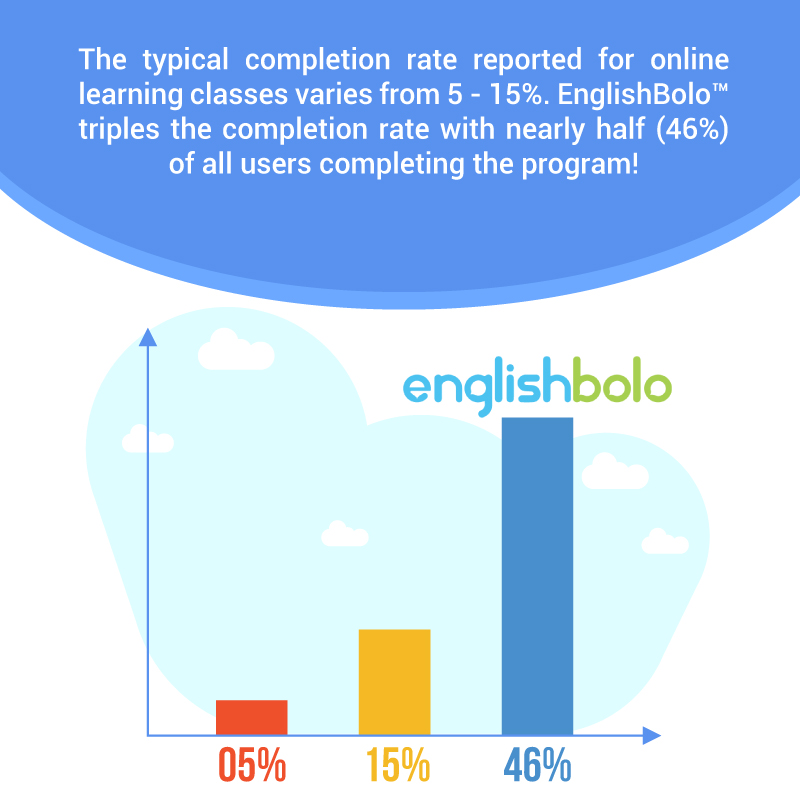 EnglishBolo™ (@englishbolotm) on Twitter photo Results from our latest impact study are promising!
Here’s a highlight, read the full #EnglishBolo impact study here - englishhelper.com/resources/rese…
Try the app today - englishbolo.com/app
#EnglishSpeakingApp #SpokenEnglishApp #SpokenEnglish
<a href="/EnglishHelperEH/">EnglishHelper</a> <a href="/SchoolnetIndia/">Schoolnet India Limited</a> Results from our latest impact study are promising!
Here’s a highlight, read the full #EnglishBolo impact study here - englishhelper.com/resources/rese…
Try the app today - englishbolo.com/app
#EnglishSpeakingApp #SpokenEnglishApp #SpokenEnglish
<a href="/EnglishHelperEH/">EnglishHelper</a> <a href="/SchoolnetIndia/">Schoolnet India Limited</a>