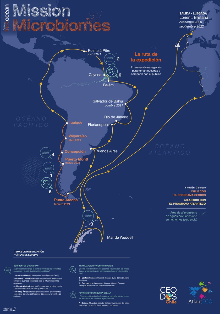 No sólo hay "Perseverancia" en la exploración de Marte. Los invito a seguir la expedición <a href="/TaraOcean_/">Fondation Tara Océan</a> ⛵️ y el laboratorio a bordo de CEODOS, un consorcio de 9 centros de excelencia nacionales para estudiar el impacto del cambio climático en nuestro océano
ceodoschile.cl/recursos/