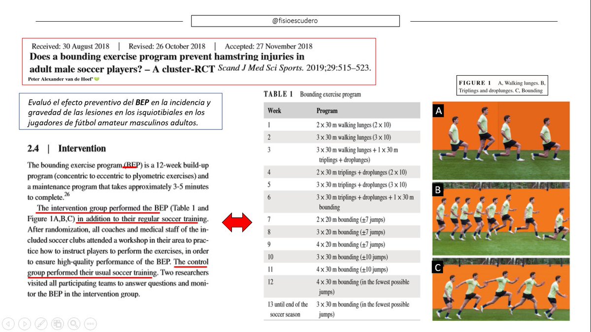¿Tiene el "BEP" un efecto preventivo en los jugadores de fútbol amateur? Scand J Med Sci Sports (2019). 
Hilo🧐⬇️ #hamstringinjuries