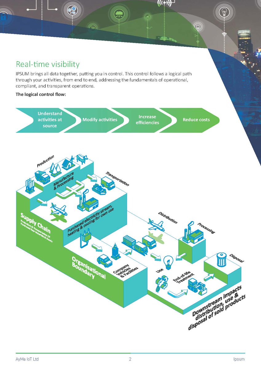 AyMaIoT's tweet photo. How do you currently track your organisation's carbon footprint?  Request a demo today of our IPSUM platform - the intelligent IoT solution providing true and real-time energy consumption data. #sustainability #iot #climatechange #emissions  #carbonemission https://t.co/XQjqjw1S8o