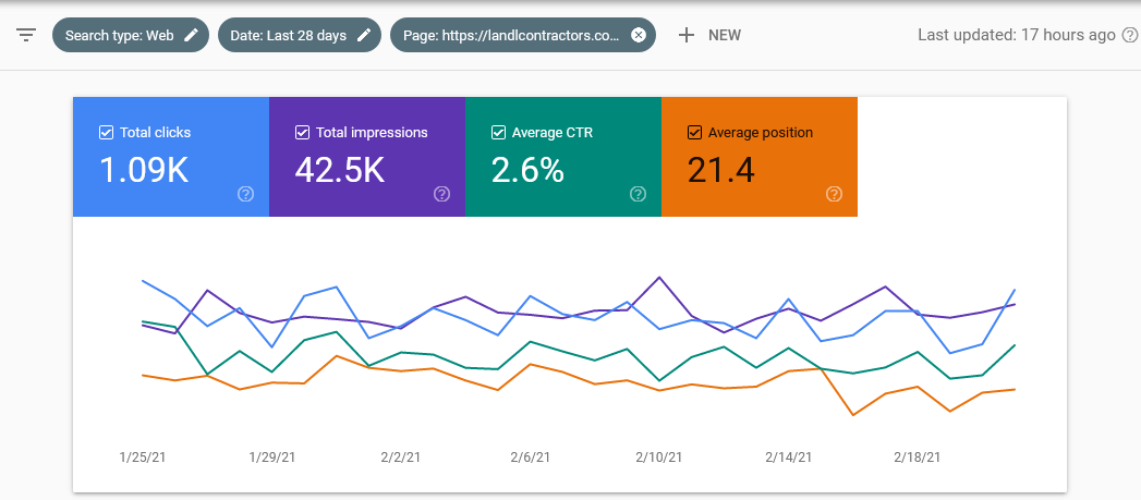 creativeboro's tweet photo. Check the Search result performance of one of our #SEO clients @LLContractors blog post. Content written, optimized, design, everything done by @creativeboro 

https://t.co/Lly9BLDVgV

#casestudy #SEOclient #searchperformance https://t.co/I3Ej3LW8CL