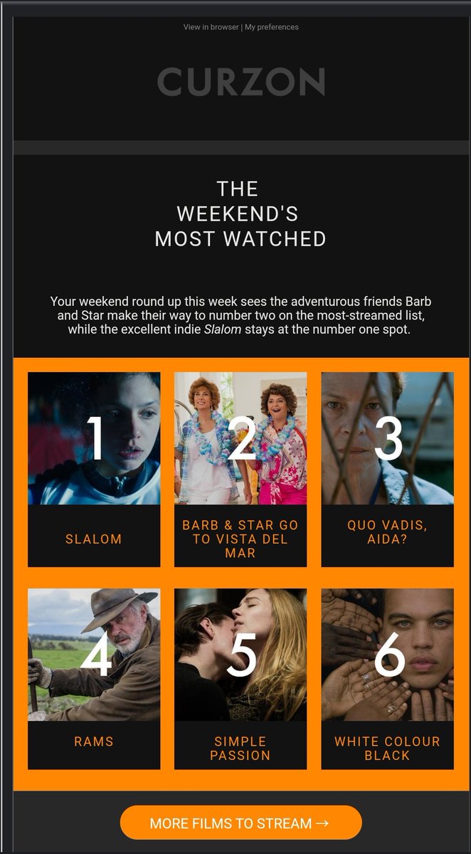 Thank you to everyone who made  #WhiteColourBlack 6th most watched film on <a href="/CurzonCinemas/">Curzon</a> this past weekend. We appreciate and value the support. Please continue to watch and share.  curzonhomecinema.com/film/watch-whi…
#BritishCinema  #BlackStoriesMatter