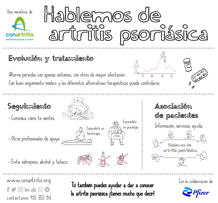 ConArtritis's tweet photo. Para afrontar la #artritispsoriásica dispones de:
💊 Diferentes tratamientos
👩⚕️Junto con el especialista en #reumatología y dermatología, otros profesionales como son el de fisioterapia, de terapia ocupacional, de psicología...
👥 Las asociaciones de pacientes🤗
#HablemosdeAPs https://t.co/WQLO3sENkc