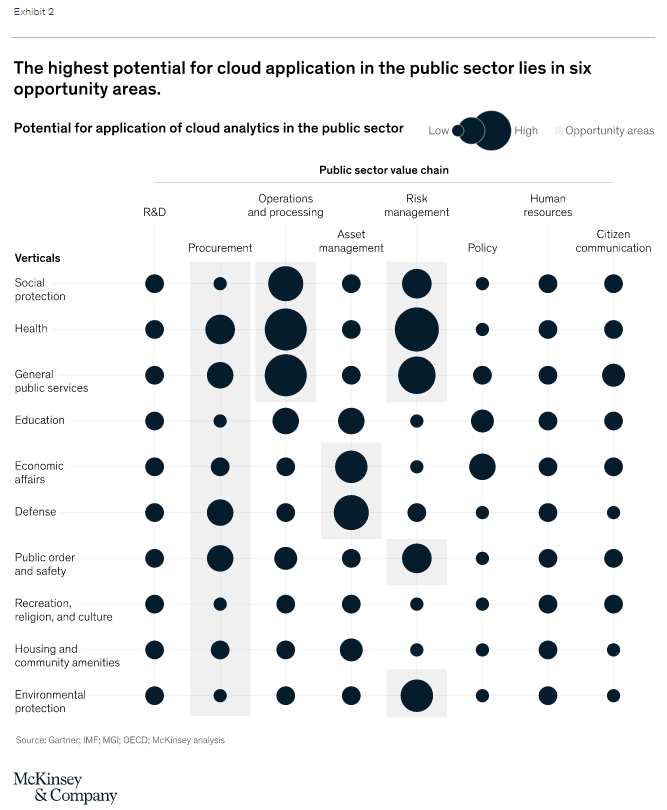 AmitDugh's tweet photo. Ahead in the cloud - Transforming public-sector performance
link>>https://t.co/cwnEtPol73 via @McKinsey 
#DigitalTransformation #ArtificialIntelligence #SupplyChain
cc @TheWaveWhiz @ravidugh @antgrasso @Nicochan33 @Ronald_vanLoon @sebbourguignon @fogoros @WSWMUC @CyrilCoste https://t.co/bxkjmT3LcF