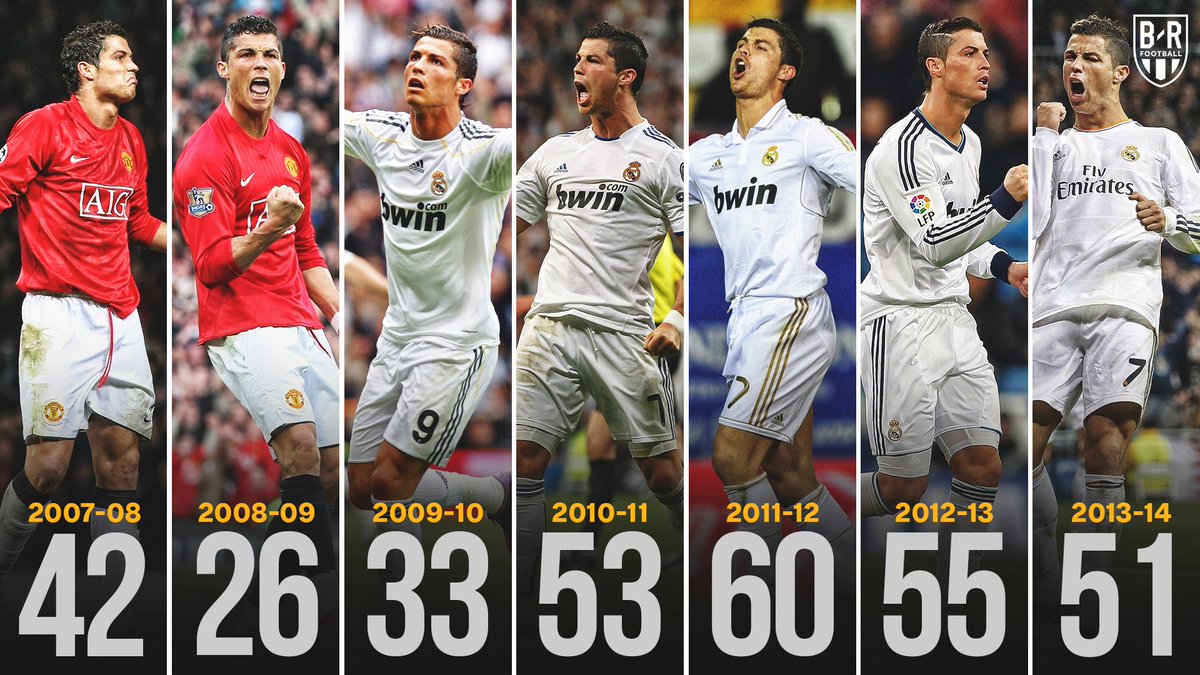 brfootball's tweet image. 14 seasons. 25 goals. Year in. Year out. Cristiano Ronaldo like clockwork and still going ⌚