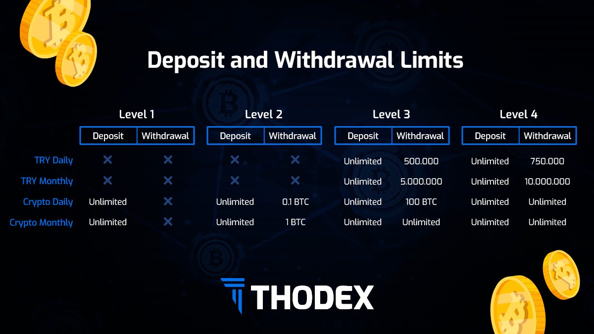 Do you know the TRY and crypto deposit-withdrawal limits at THODEX  according to membership levels? For details, visit https://t.co/qHJLYftVBj