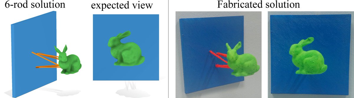 With a linear program minimizing the total volume (edge lengths times unknown areas) + the total visibility, we are able to yield the sparse globally optimal set because the L1 norm is sparsity inducing.