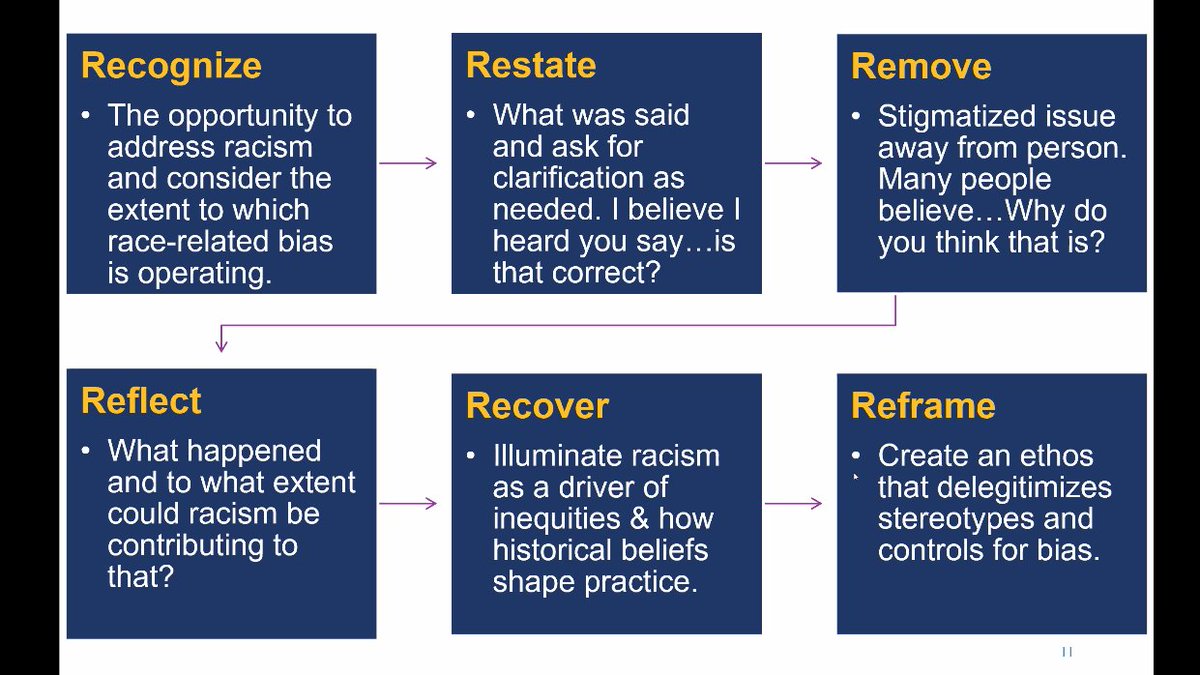 Practical advice from <a href="/kenyabeard19/">Kenya Beard</a> on how to address racism NOW. #NCEAS2021 <a href="/NU_NCEAS/">Nat'l Collaborative for Education to Address SDOH</a>