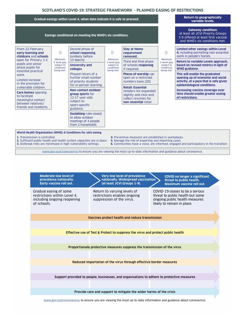 Scotland’s new route map out of covid restrictions: ⁦<a href="/scotgov/">Scottish Government</a>⁩