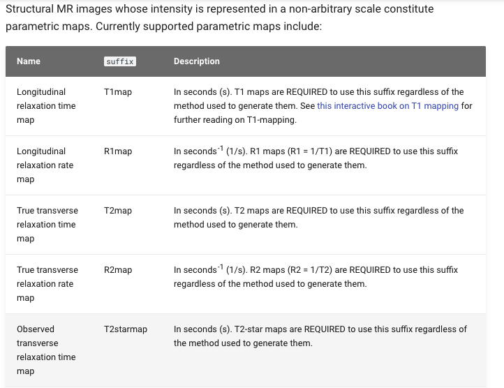 We are excited to announce the release of the BIDS-Specification v1.5.0! This release officially extends our supported modalities to include Arterial Spin Labeling (ASL) and quantitative imaging (qMRI)! (1/7)