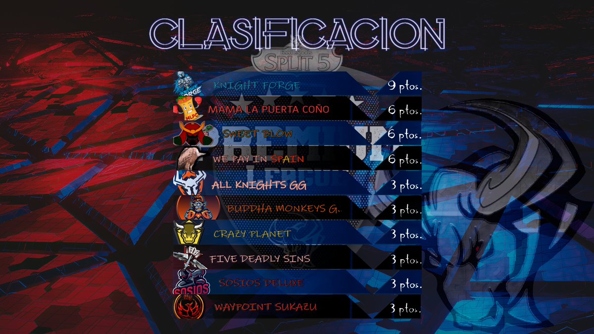 Feed eSports tweet media