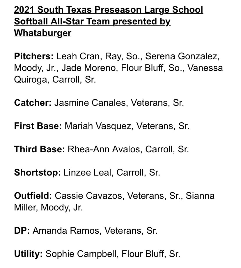2021 South Texas Preseason Large School softball all stars named today!

<a href="/CHSSoftball123/">Carroll Softball</a> <a href="/VMHSEagles/">Veterans Memorial HS</a> and <a href="/bluff_sports/">Flour Bluff Athletics</a> are well represented on this list. 

<a href="/KRIS6sports/">KRIS 6 Sports</a>