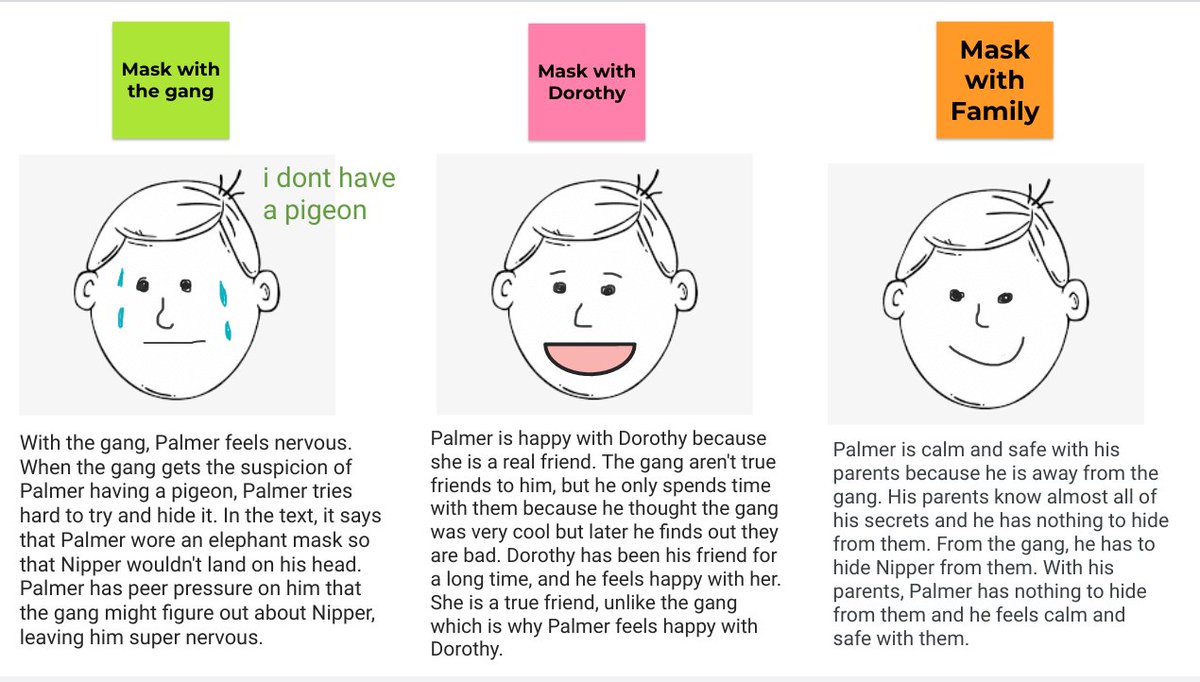 Ferraris_Gr5's tweet photo. One of my favorite post-novel activities for #JerrySpinelli Wringer is the MASKS of PALMER.  It looks at the different masks people wear with different people.  Kids did an awesome job with it!  @sherrysassine https://t.co/Y6bIQdKVty