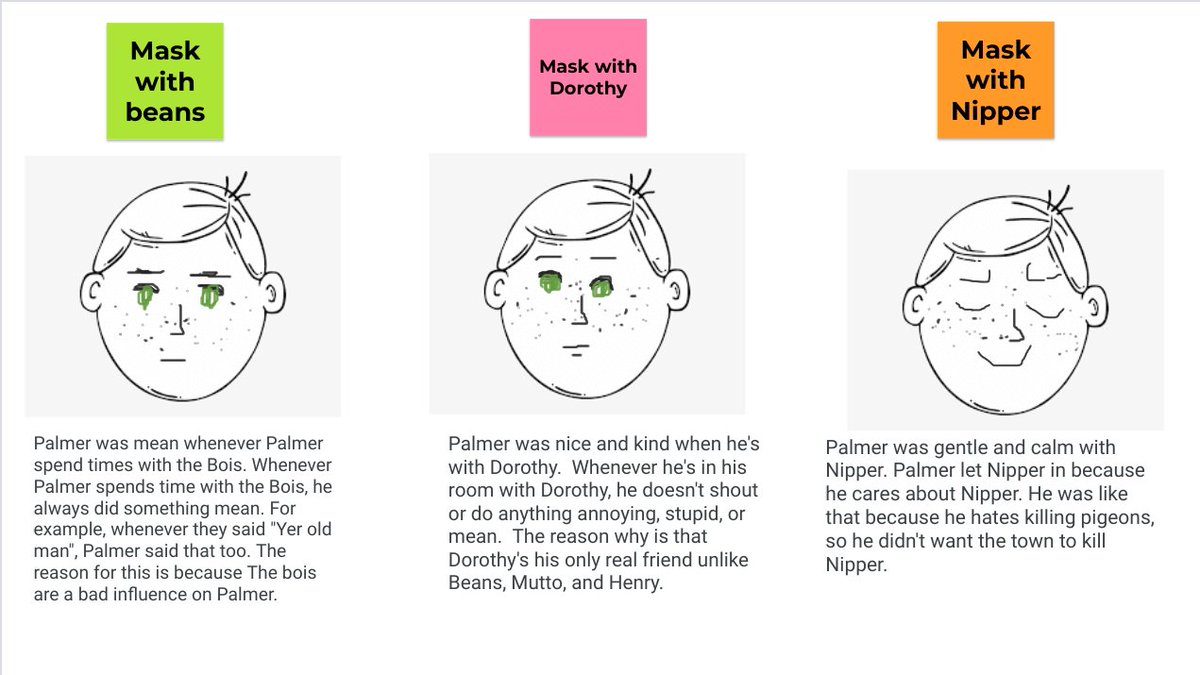 Ferraris_Gr5's tweet photo. One of my favorite post-novel activities for #JerrySpinelli Wringer is the MASKS of PALMER.  It looks at the different masks people wear with different people.  Kids did an awesome job with it!  @sherrysassine https://t.co/Y6bIQdKVty