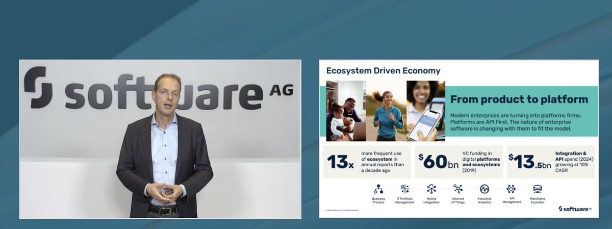 SoftwareAG's tweet photo. Ecosystem driven economy will see modern enterprises turning into platform firms that are API first. @GrossBernd explains how we can expect to see $13.5bn integration & API spend by 2024, growing at 10% CAGR #CapitalMarketsDay #TransformWithPurpose https://t.co/UkO4ilXaR5