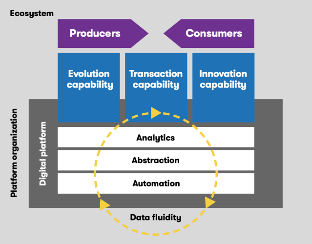 VictoriaDeltoro's tweet photo. #Smartsensors, #digitaltwins, #5G, the industrial internet of things (#IIoT) and other technologies are swiftly changing the way products can be designed, manufactured, delivered and maintained. Download our viewpoint https://t.co/ZE4SgWMh6w https://t.co/6kHqXLmLSC https://t.co/5mTOUmFRYB