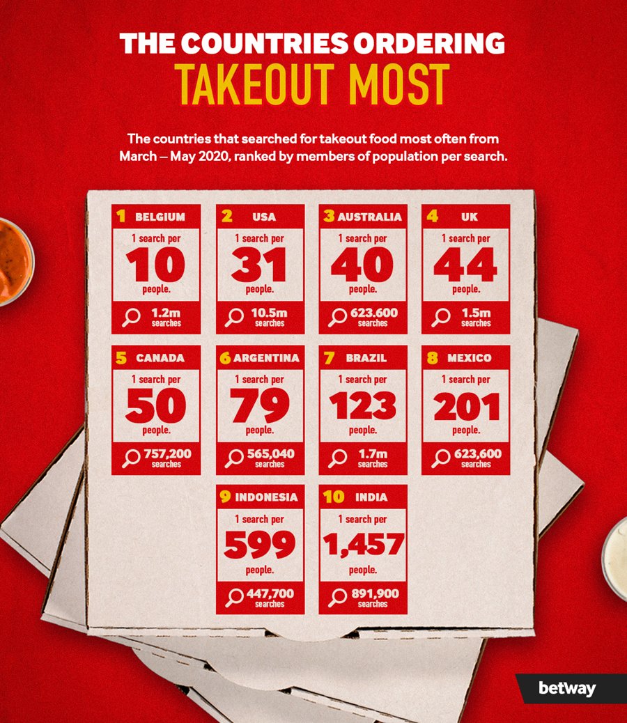 EppsMarketplace's tweet photo. https://t.co/ycQk1uwnTt
#takeaway #uk #fooddelivery #fastfood #foodies #pizza #pasta #cooking #pizzapastashow #epps2021 #foodlover https://t.co/lXdkjKuoYq