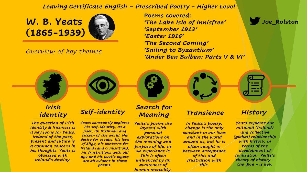 Joe_Rolston's tweet image. A visual overview of the key themes of the Prescribed Poetry of #WBYeats, that I’ve covered with my 5th year Higher Level English group. Students are really engaging with the #dualcoding design of revision resources, #LeavingCertEnglish #PrescribedPoetry #icons #text