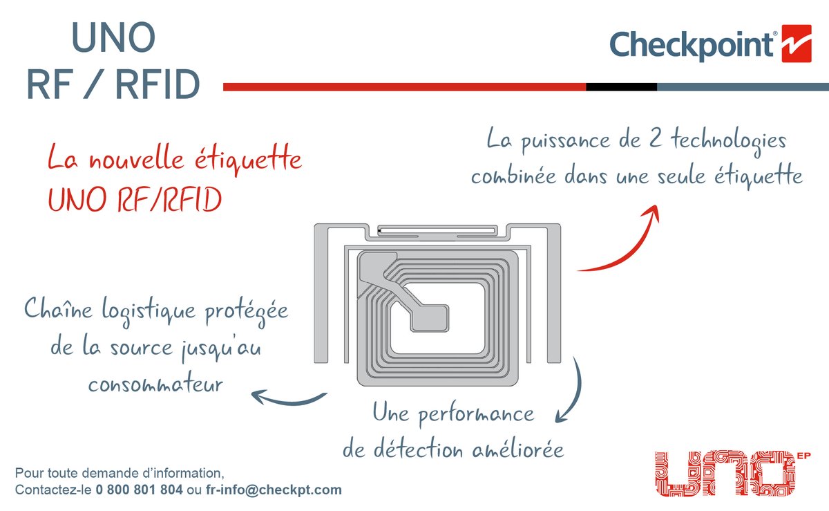 L'étiquette bi-tech RF/RFID UNO, innovante &amp; hautement performante, permet aux distributeurs utilisant un système EAS RF et souhaitant passer à la RFID de poursuivre leurs processus actuels et d’économiser sur les coûts d’étiquetage futurs lorsqu’ils seront prêts.

#RFID