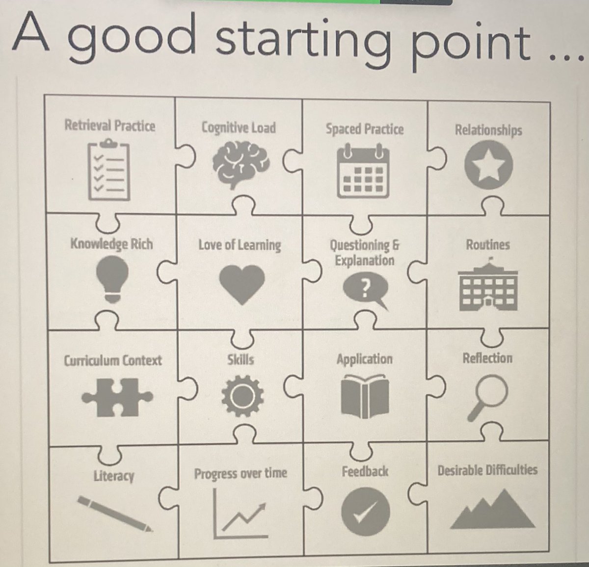 HPHighEnglish's tweet photo. Ready to hear some gems from @KateJones_teach and @TILEnetwork 📖 🖋#retrieval https://t.co/09grxlFaky